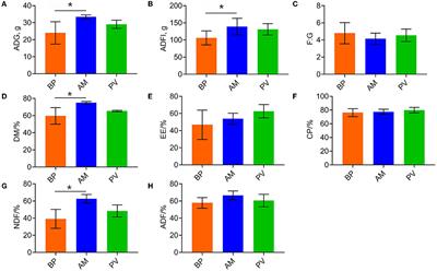 Gut Microbiota Modulate Rabbit Meat Quality in Response to Dietary Fiber